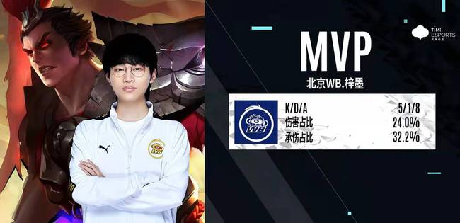 的比赛需求 的比赛需求