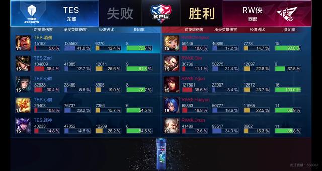 场地的使用 场地的使用